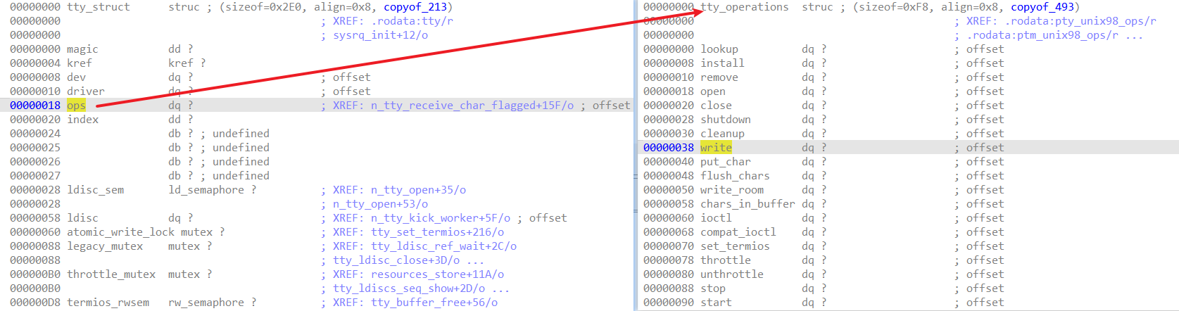 一个题掌握linux内核pwn常用结构体 | blingbling's blog